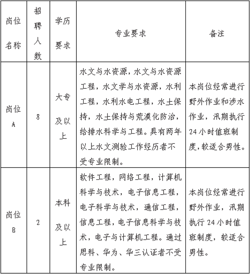 如何选择适合自己的网络服务供应商?——莱芜网络公司的比较分析